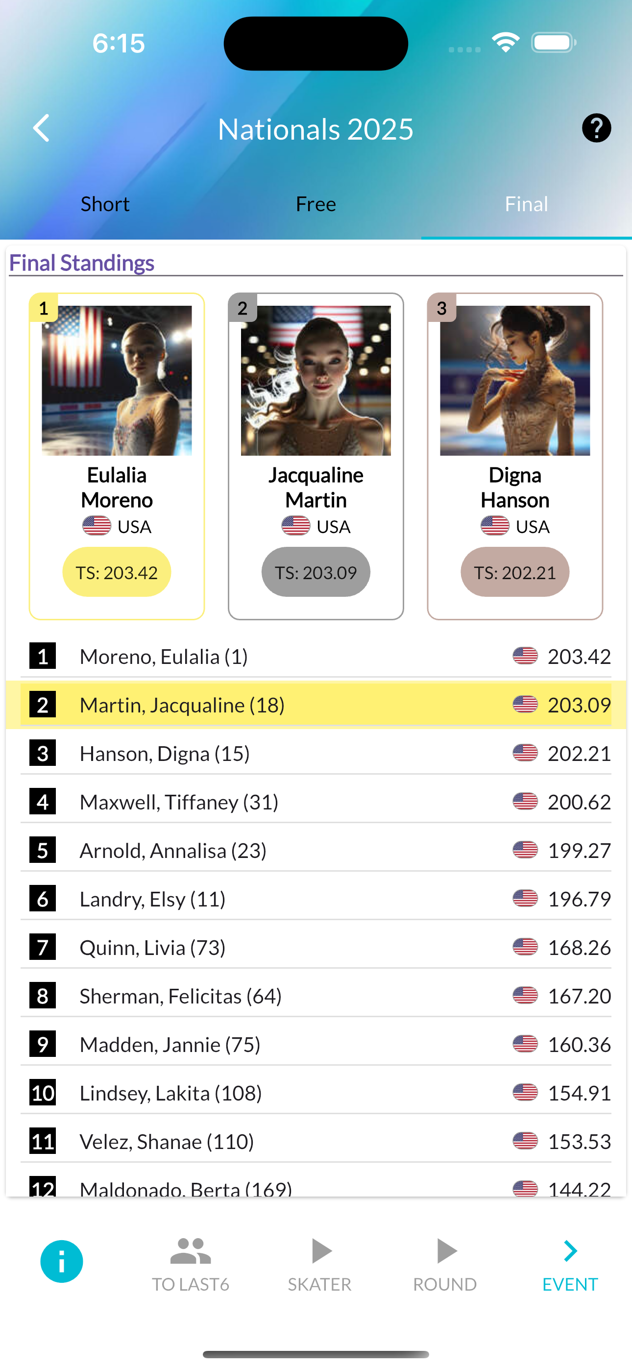 Competition results screen showing standings